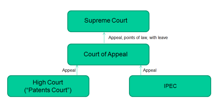 Court structure